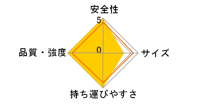 MCX-180�̃��[�U�[���r���[
