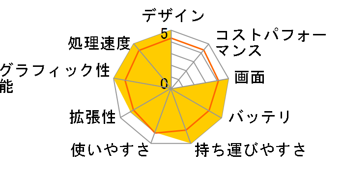 Let's note LV7 CF-LV7CDFQR�̃��[�U�[���r���[