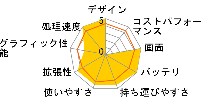 Let's note SV8 CF-SV8DFNQR SIM�t���[�̃��[�U�[���r���[