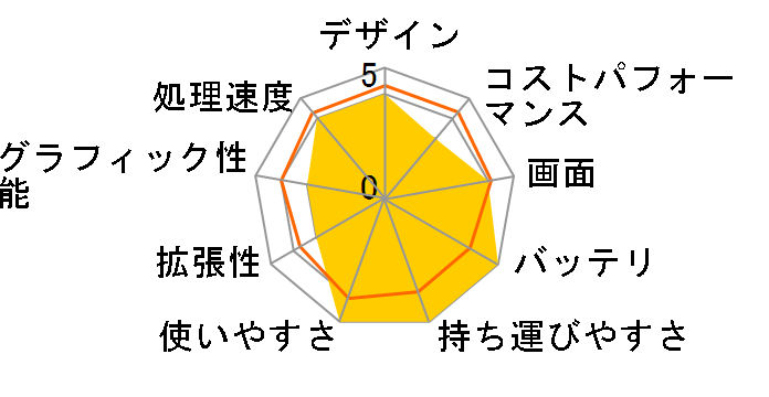 Let's note SV8 CF-SV8CDGQR�̃��[�U�[���r���[