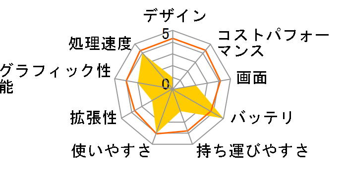 Let's note SV8 CF-SV8CDFPR�̃��[�U�[���r���[