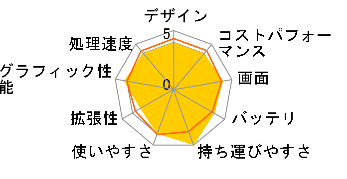 Let's note RZ8 CF-RZ8CFMQR SIM�t���[�̃��[�U�[���r���[