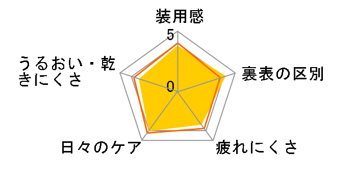 2EB[NALr[ [6 ⳕK{ ~6]̃[U[r[