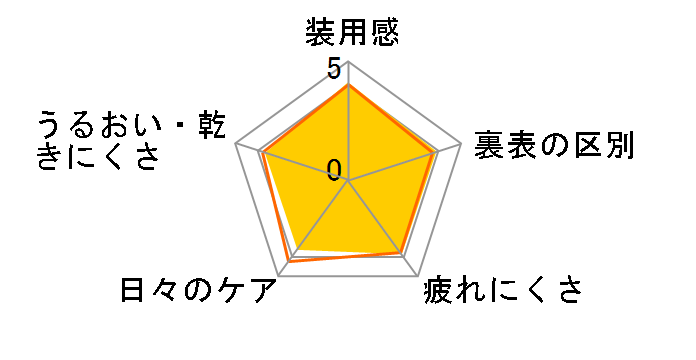 �A�L���r���[ �A�h�o���X [6������ �~2��]�̃��[�U�[���r���[