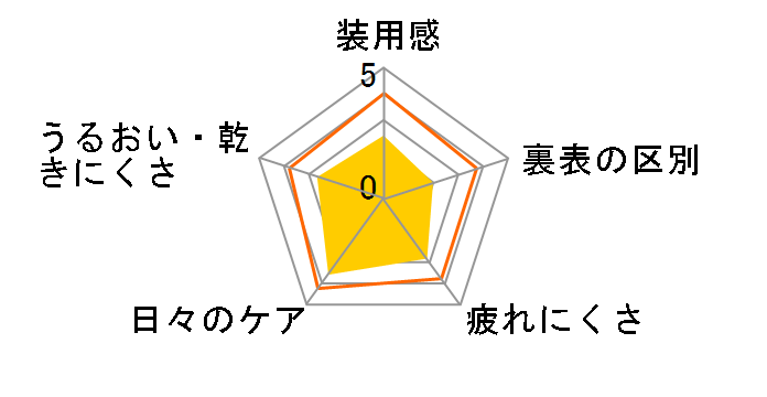 2�E�B�[�N�A�L���r���[ �f�B�t�@�C�� [6������ �~6��]�̃��[�U�[���r���[