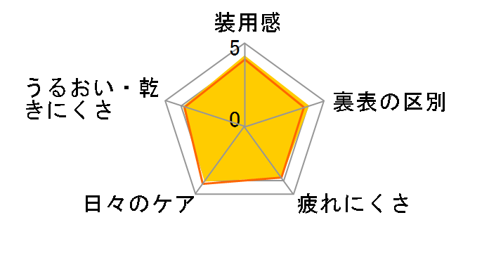 �G�A �I�v�e�B�N�X �A�N�A 2�E�B�[�N [���ߗ��p 6������ �~6��]�̃��[�U�[���r���[