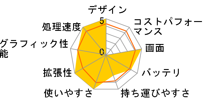 ProBook 470 G5 Notebook PC 2VE59PA#ABJ�̃��[�U�[���r���[