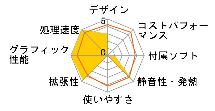 GALLERIA ZZ Core i9 9900K���� RTX2080Ti/������16GB/NVMe SSD 500GB+HDD 3TB K/08358-10a�̃��[�U�[���r���[