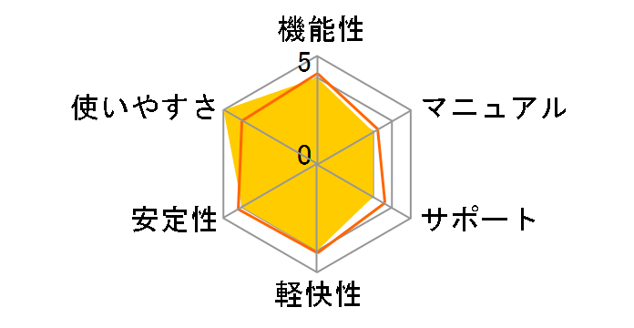 Office Professional Academic 2019�̃��[�U�[���r���[