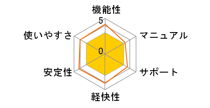 Office Home & Student 2019 for Mac�̃��[�U�[���r���[