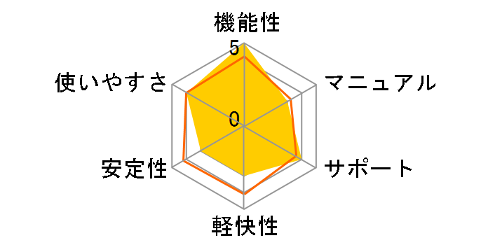 Access 2019�̃��[�U�[���r���[