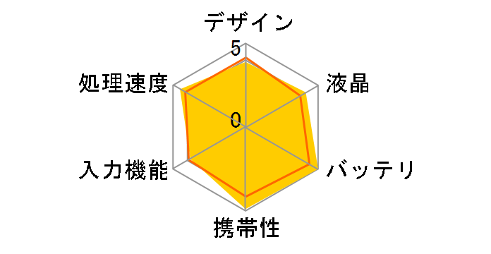 �u�M�[�{�[�h BB-12 [�u���b�N]�̃��[�U�[���r���[