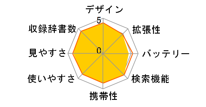 �G�N�X���[�h XD-SR4900BK [�u���b�N]�̃��[�U�[���r���[