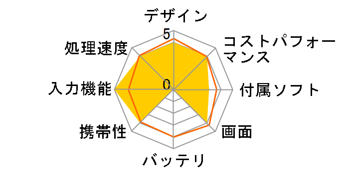 Surface Book 2 15 �C���` HNR-00031�̃��[�U�[���r���[