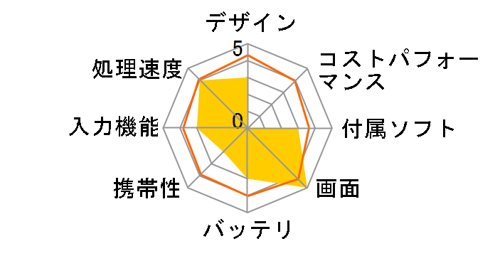 Surface Book 2 15 �C���` FVH-00031�̃��[�U�[���r���[