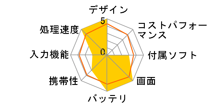 Surface Book 2 13.5 �C���` HN4-00035�̃��[�U�[���r���[