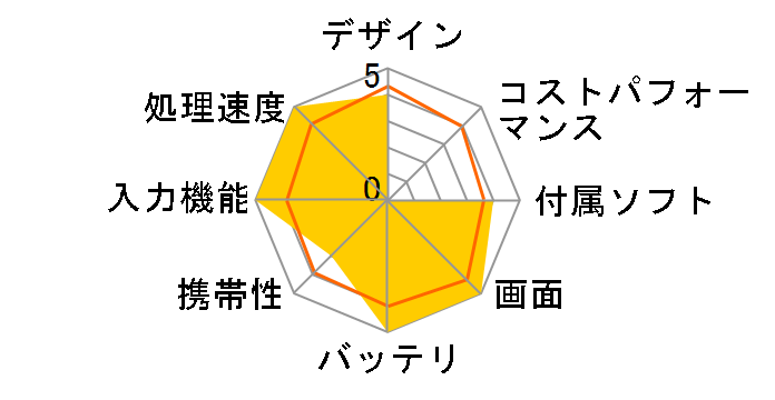 Surface Book 2 13.5 �C���` HNL-00024�̃��[�U�[���r���[