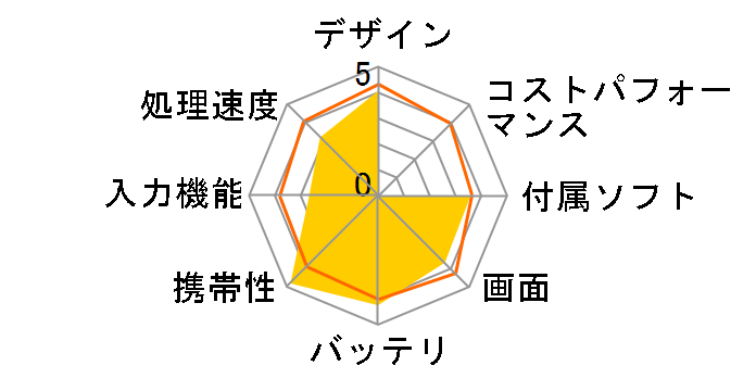 Surface Go MHN-00017�̃��[�U�[���r���[