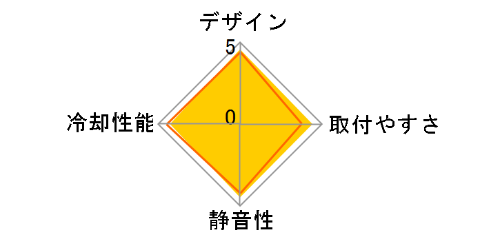 ��藠�� �Q SCBSK-3000�̃��[�U�[���r���[