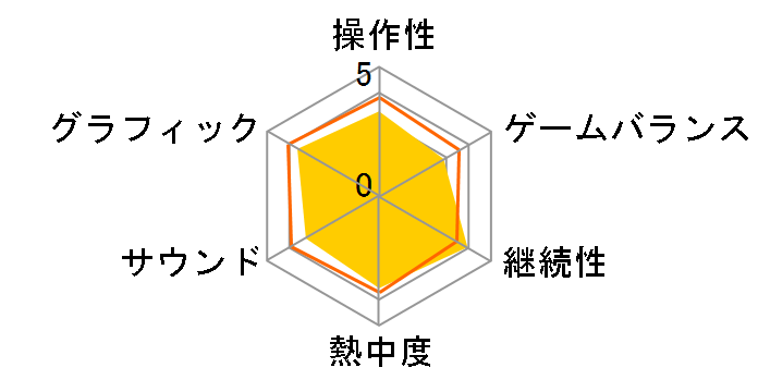 �v���싅�X�s���b�c2019 [PS4]�̃��[�U�[���r���[