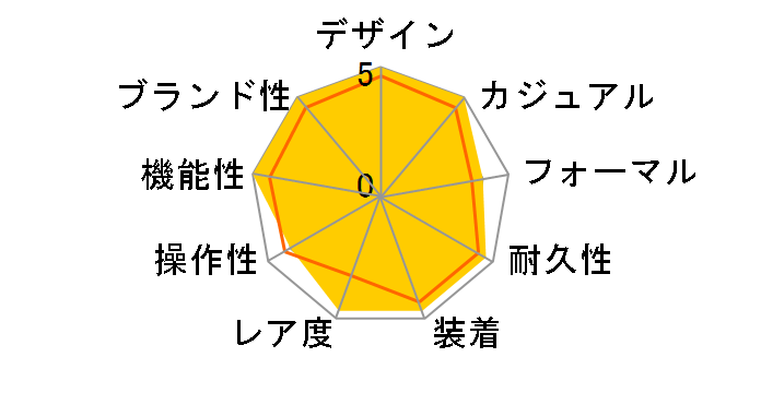 ���~�m�[�� �h�D�G 3�f�C�Y �I�[�g�}�e�B�b�N �A�b�`���C�I 38MM PAM00755�̃��[�U�[���r���[