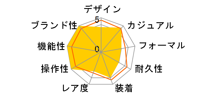 �V�[�}�X�^�[ ���C���}�X�^�[ �R�[�A�N�V���� �}�X�^�[ �N���m���[�^�[ 40 MM 220.12.40.20.03.001�̃��[�U�[���r���[