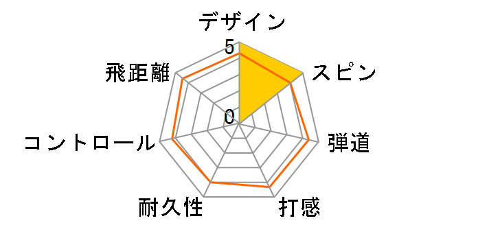 TP5 �{�[�� 2019�N���f���̃��[�U�[���r���[