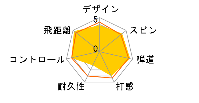 TP5x �{�[�� 2019�N���f���̃��[�U�[���r���[