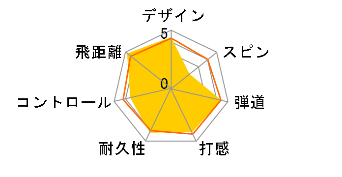 �z���} D1 2018�N���f�� [�z���C�g]�̃��[�U�[���r���[