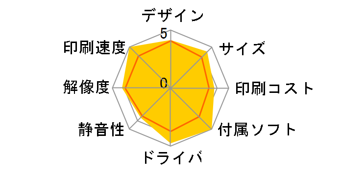 �v���r�I MFC-J1605DN�̃��[�U�[���r���[