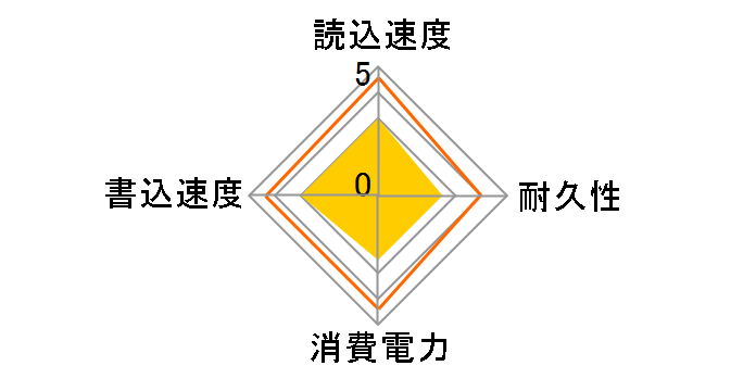 ESD-IB0240G�̃��[�U�[���r���[
