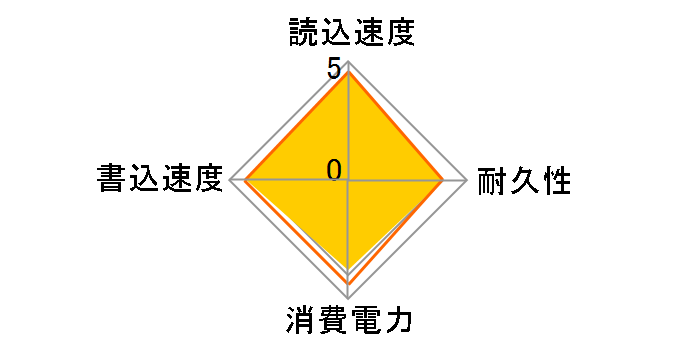 ESD-IB0480G�̃��[�U�[���r���[