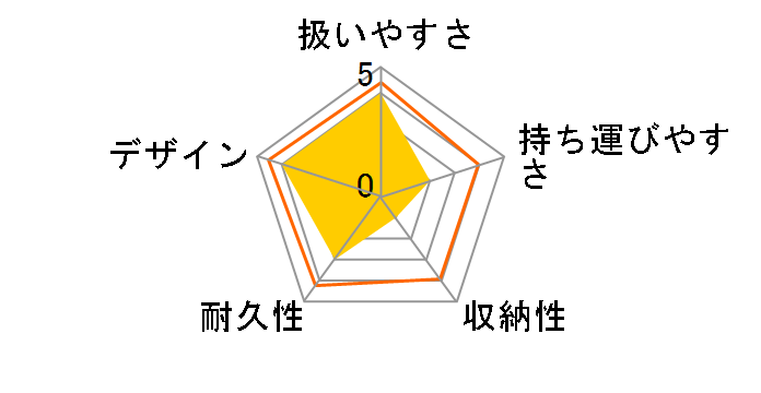 �G���@���C�g�f���I [�R�[��]�̃��[�U�[���r���[