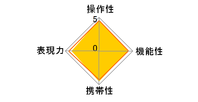 �t�W�m�������Y GF100-200mmF5.6 R LM OIS WR�̃��[�U�[���r���[