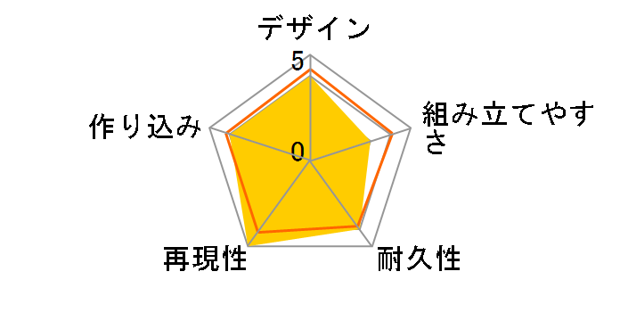 �]�C�h 1/72 RZ-041 ���C�K�[�[�� �}�[�L���O�v���XVer.�̃��[�U�[���r���[