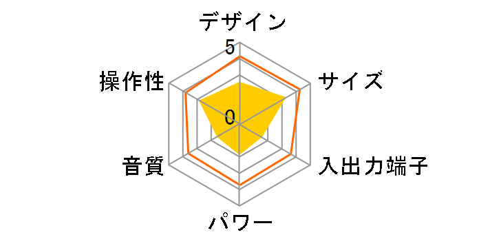 SDD-1250�̃��[�U�[���r���[