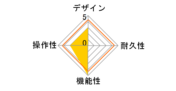 FLASHBACK 2 DELAY�̃��[�U�[���r���[