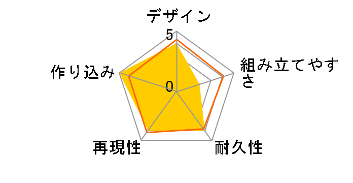 �t���[���A�[���Y�E�K�[�� �[���t�B�J�[���̃��[�U�[���r���[