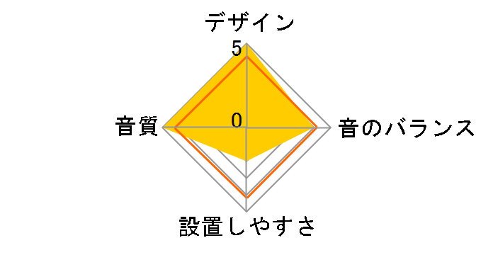X2-25TW-LUP-CHR�̃��[�U�[���r���[