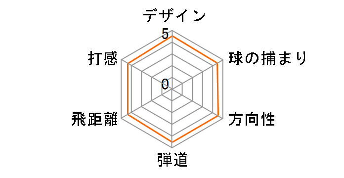 �G�C�y�b�N�X �A�C�A�� 6�{�Z�b�g 2019�N���f�� [NS PRO Zelos 8 �t���b�N�X�FS]�̃��[�U�[���r���[