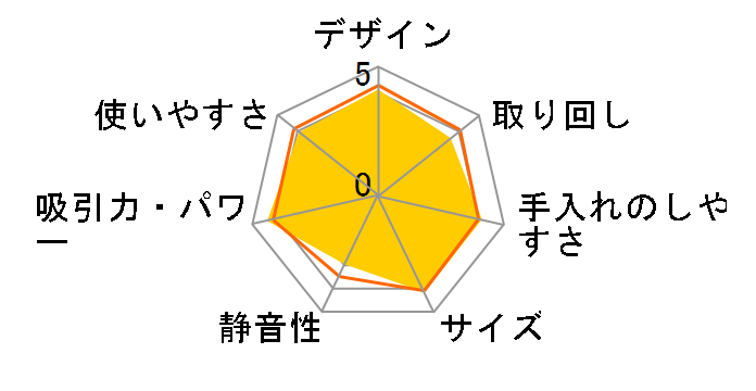 CV-PF90�̃��[�U�[���r���[