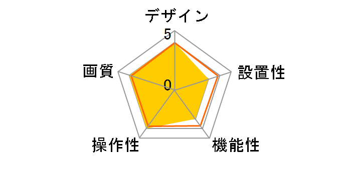 SpotCam-FHD-Pro�̃��[�U�[���r���[