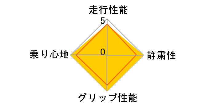 REGNO GR-XII 205/50R17 89V�̃��[�U�[���r���[