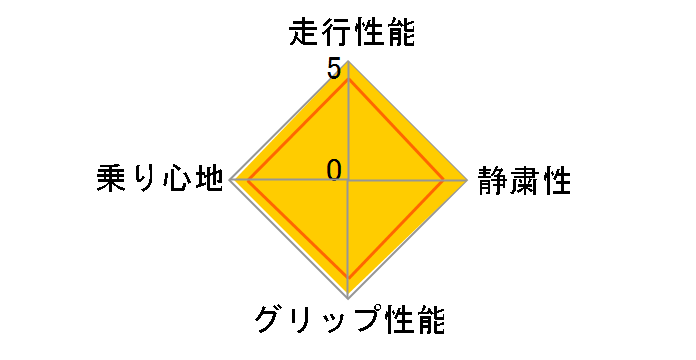 REGNO GR-XII 195/55R16 87V�̃��[�U�[���r���[