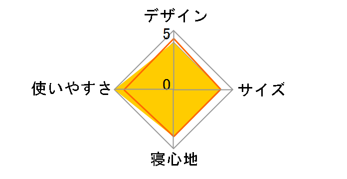 ROSY �|���C�g�x�b�h No.73173105�̃��[�U�[���r���[