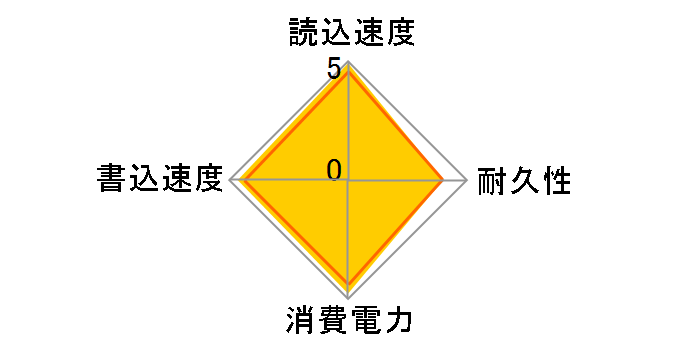 CSSD-M2B01TPG2VN�̃��[�U�[���r���[