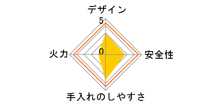 IC-S37K-L LP�̃��[�U�[���r���[