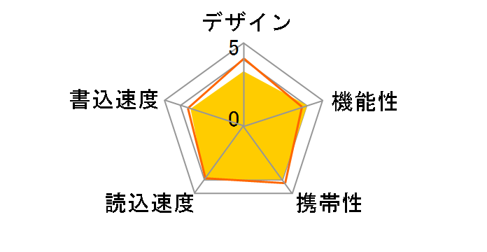 RUF3-KSW16G-YE [16GB �C�G���[]�̃��[�U�[���r���[