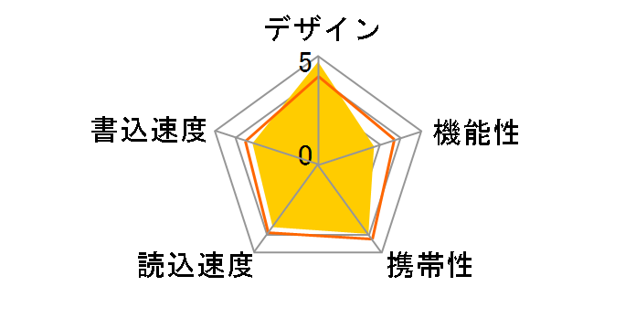 RUF3-KSW64G-YE [64GB �C�G���[]�̃��[�U�[���r���[