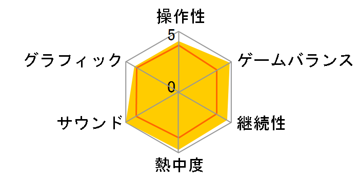 �t�@�C�i���t�@���^�W�[X/X-2 HD Remaster [Nintendo Switch]�̃��[�U�[���r���[